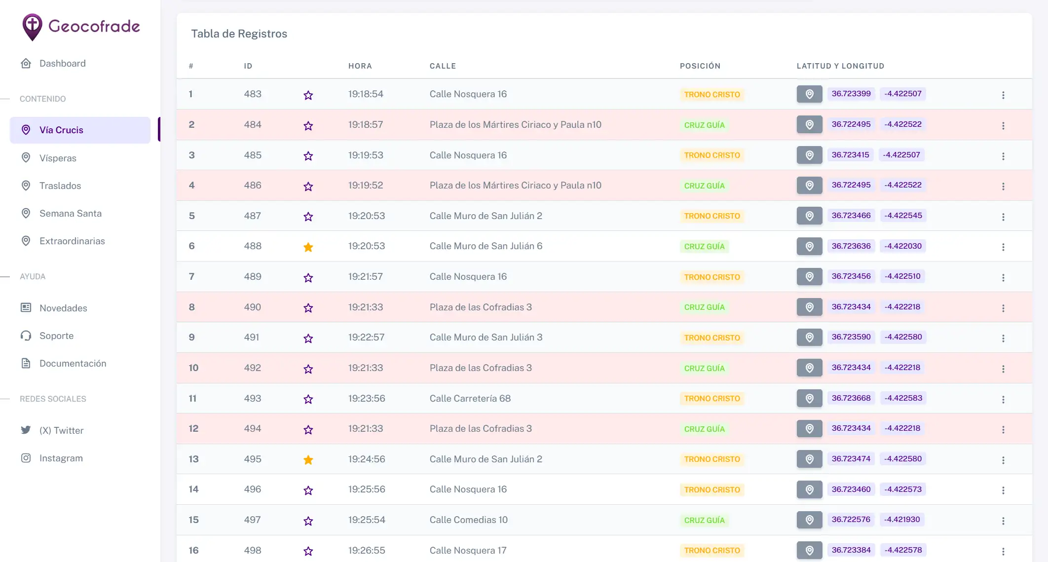 Panel de Control - Pantalla 4